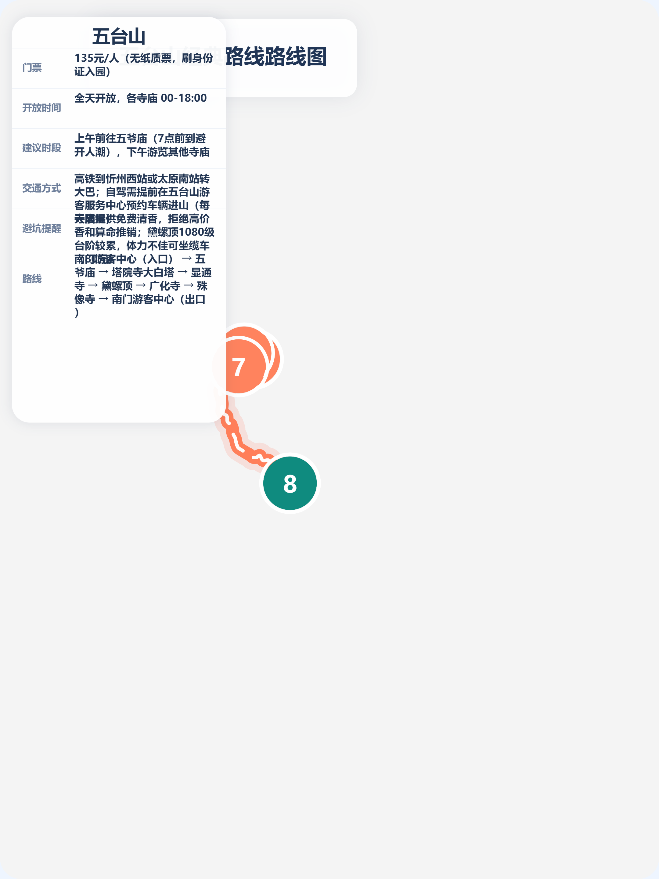五台山经典路线路线图