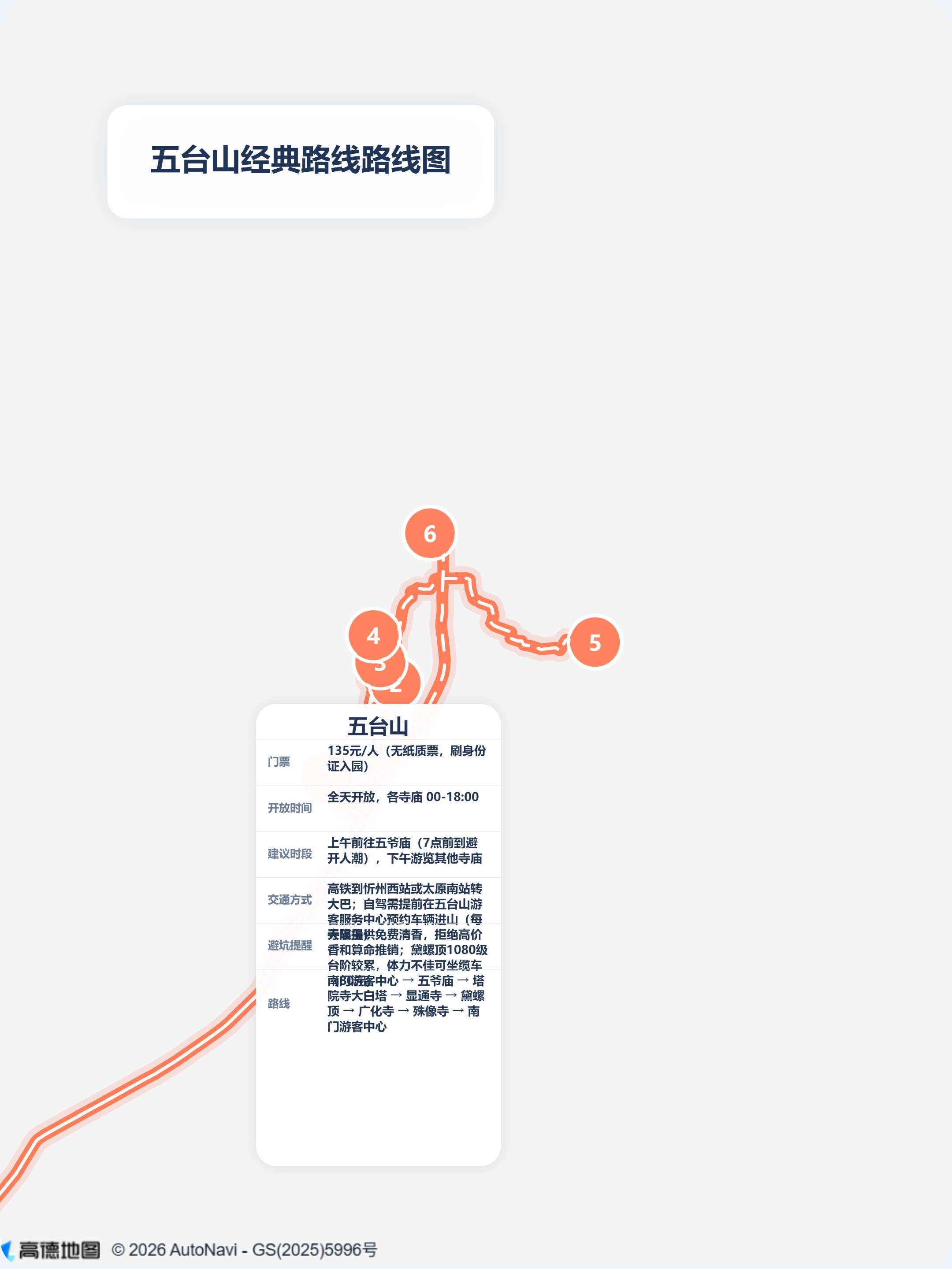 五台山经典路线路线图